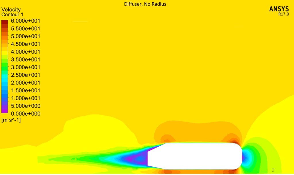 Verus Engineering Ahmed Model Diffuser Testing CFD Velocity Plot