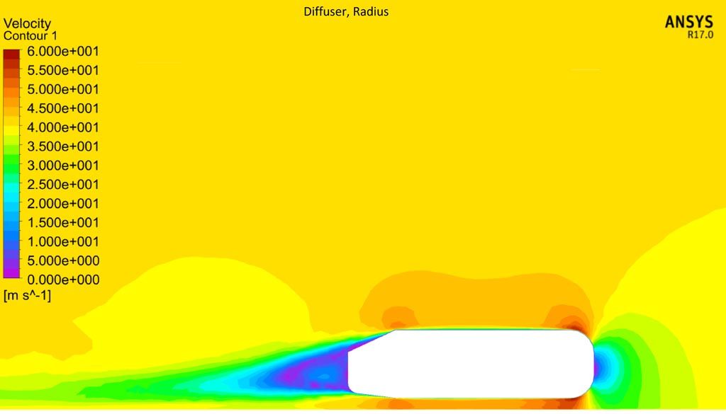 Verus Engineering Ahmed Model Diffuser Testing CFD Velocity Plot Verus Engineering Ahmed Model Diffuser Testing CFD Velocity Plot