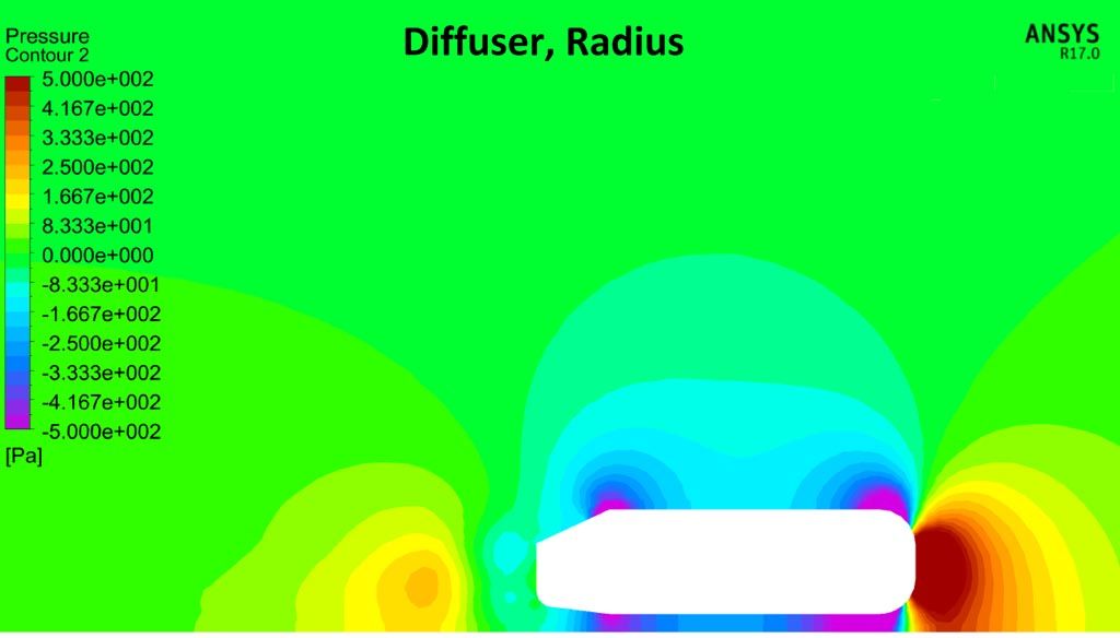 Verus Engineering Ahmed Model Diffuser Testing Pressure Plot