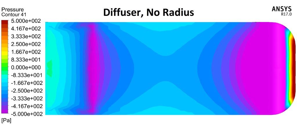 Verus Engineering Ahmed Model Diffuser Testing Pressure Plot