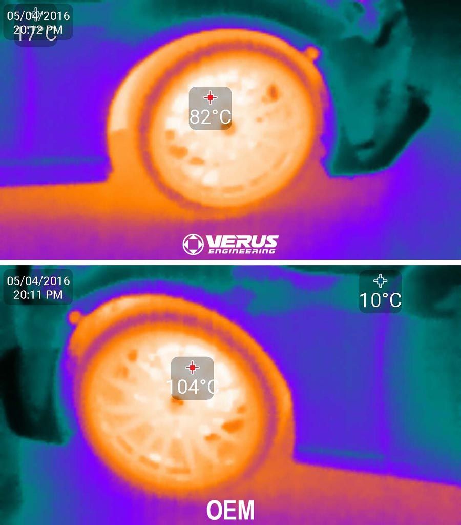 Verus Engineering Brake Cooling Kit Testing