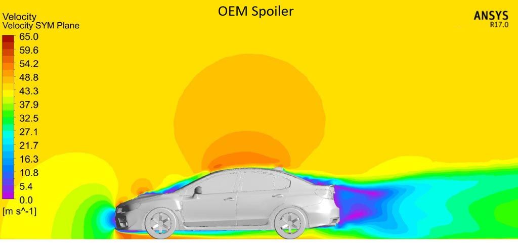 Verus Engineering OEM Spoiler CFD Velocity Plot Verus Engineering OEM Spoiler CFD Velocity Plot