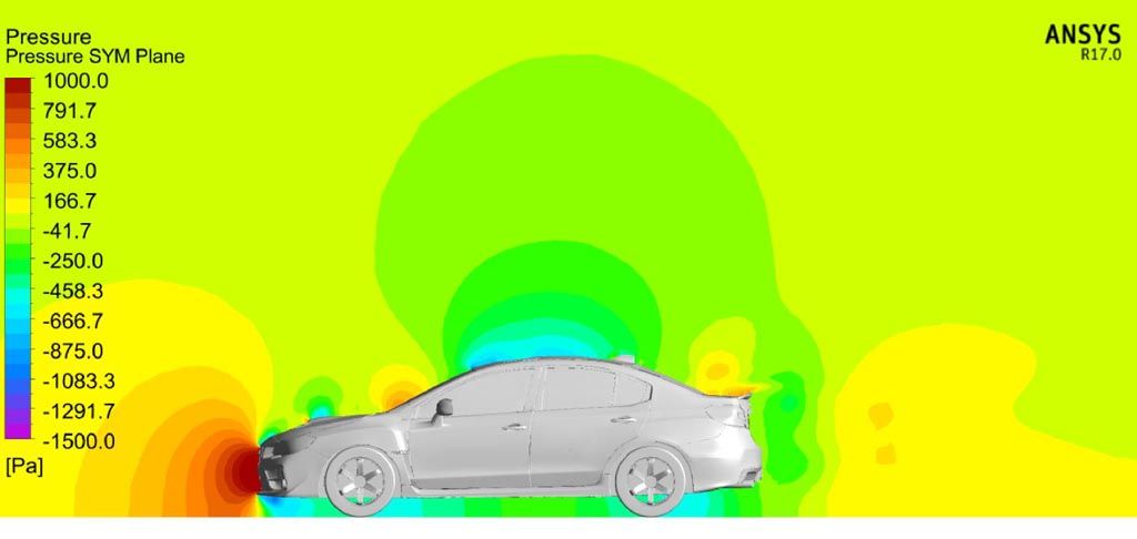 Verus Engineering Perrin Gurney Flap CFD Pressure Plot