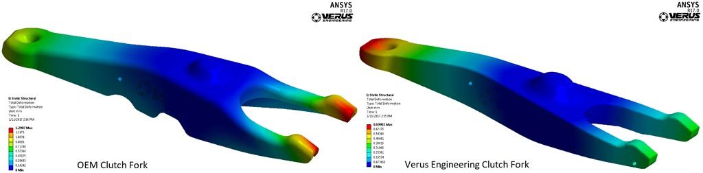 Verus Engineering Subaru Clutch Fork, FRS/BRZ Unit Mesh