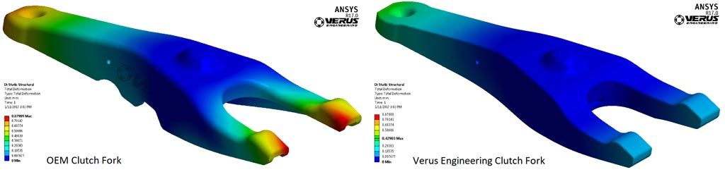 Verus Engineering Subaru Clutch Fork, FRS/BRZ Unit Mesh