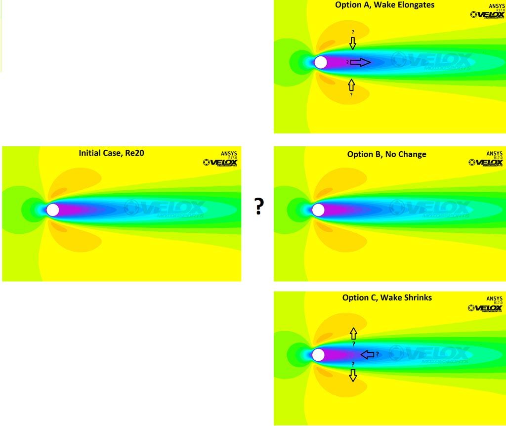 Verus Engineering Why CFD Analysis is Important