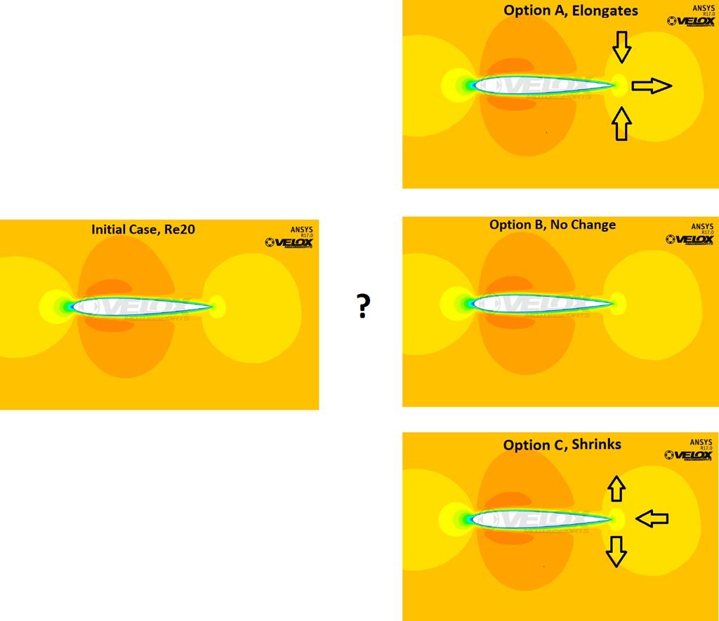 Verus Engineering Why CFD Analysis is Important Verus Engineering Why CFD Analysis is Important