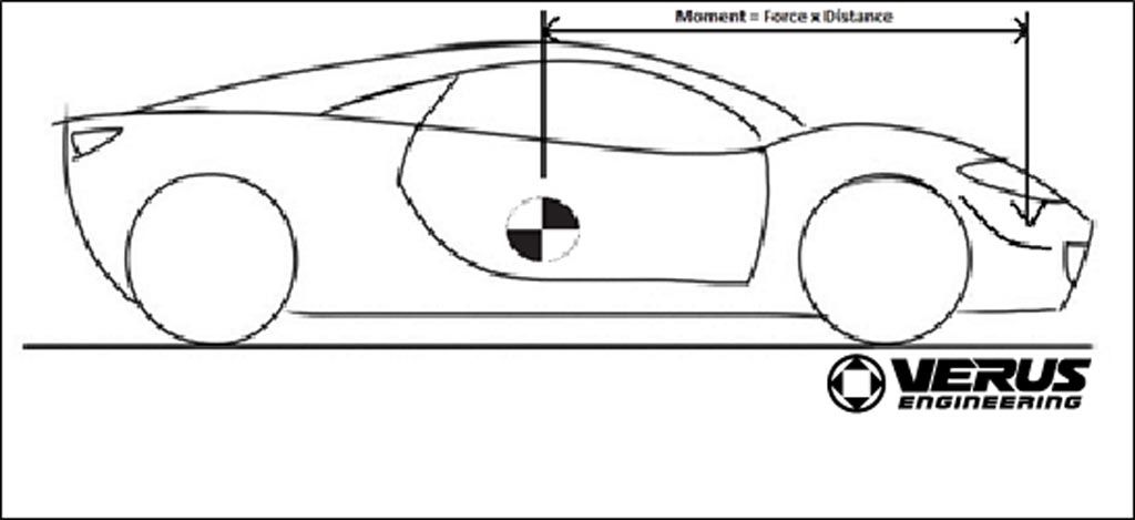 Verus Dive Planes and Canards Verus Dive Planes and Canards