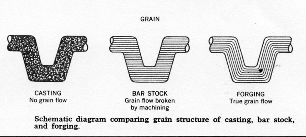 Verus The Clutch Fork Evolution