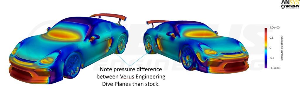 Verus CFD Post Processing