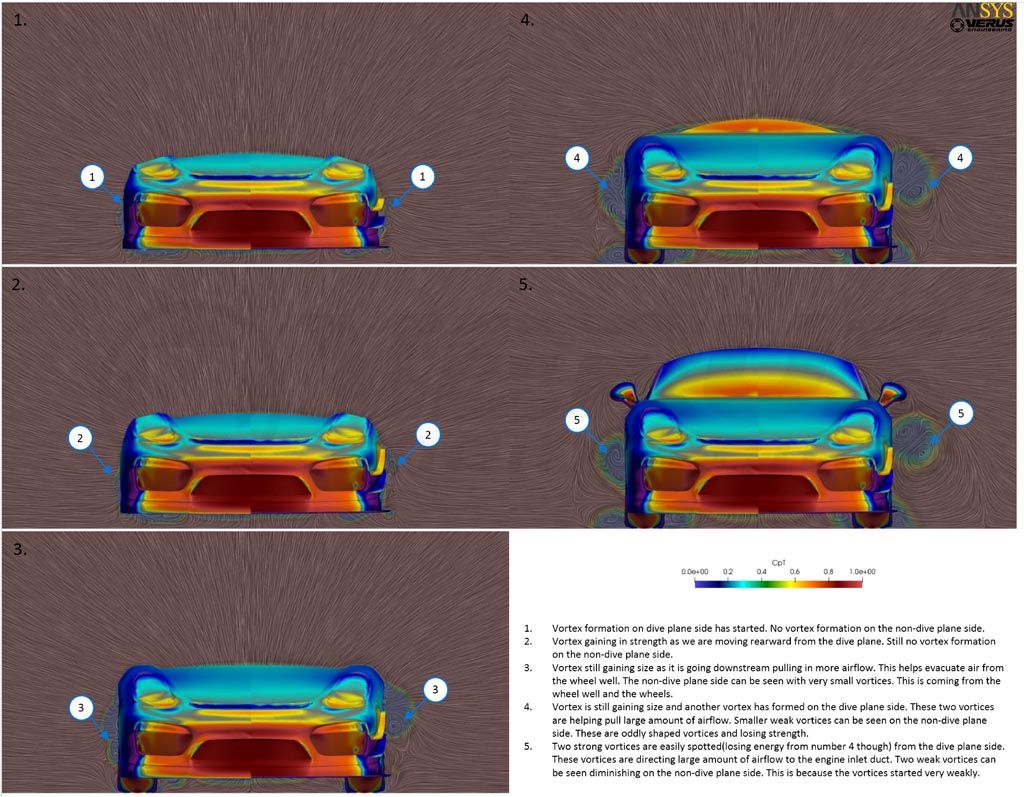 Verus CFD Post Processing