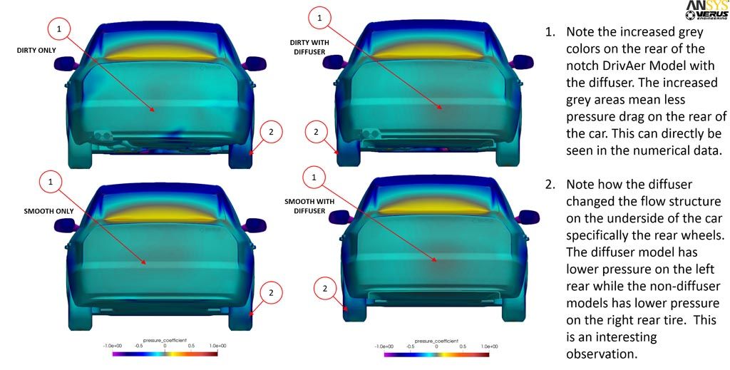 Verus Flat Underbody Verus Flat Underbody