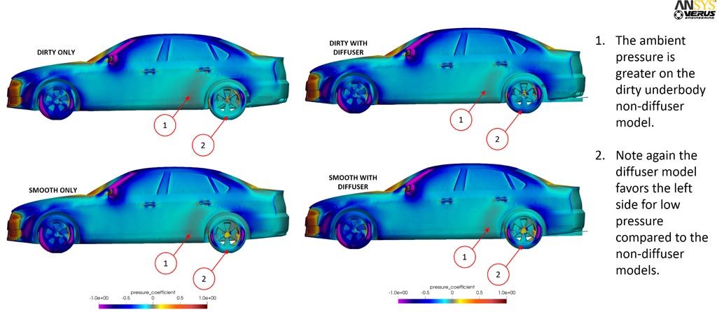 Verus Flat Underbody Verus Flat Underbody