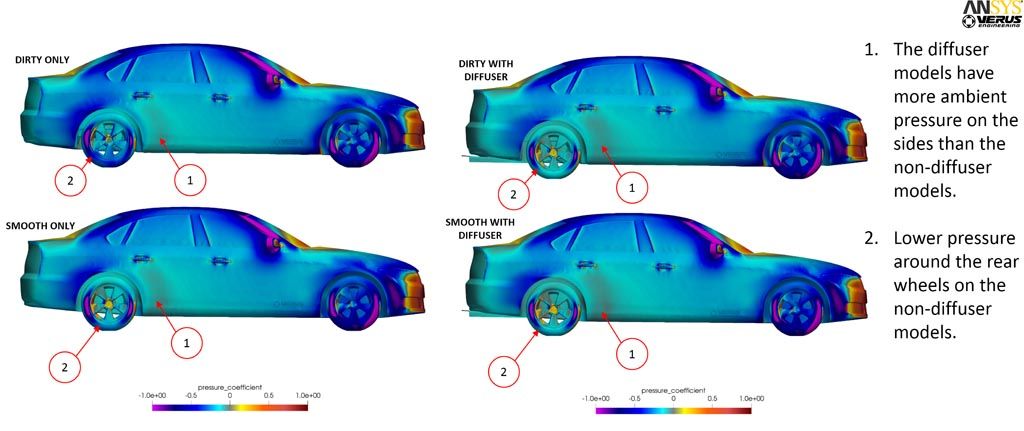 Verus Flat Underbody Verus Flat Underbody