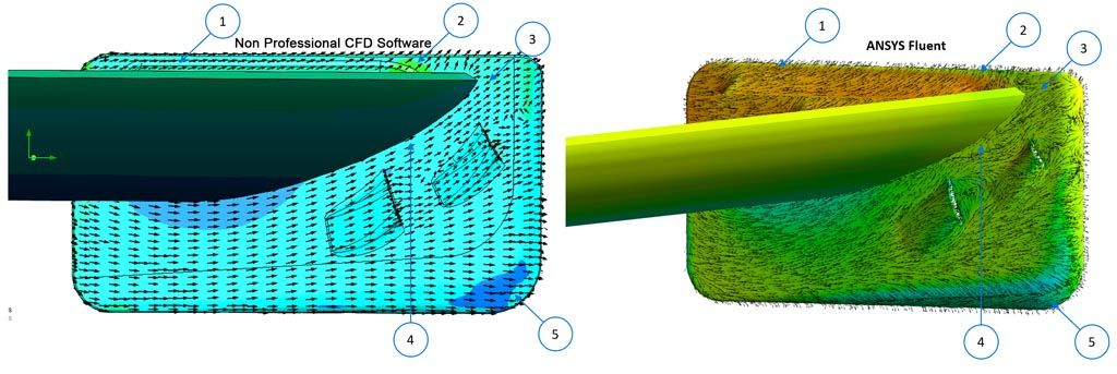 Verus Engineering CFD