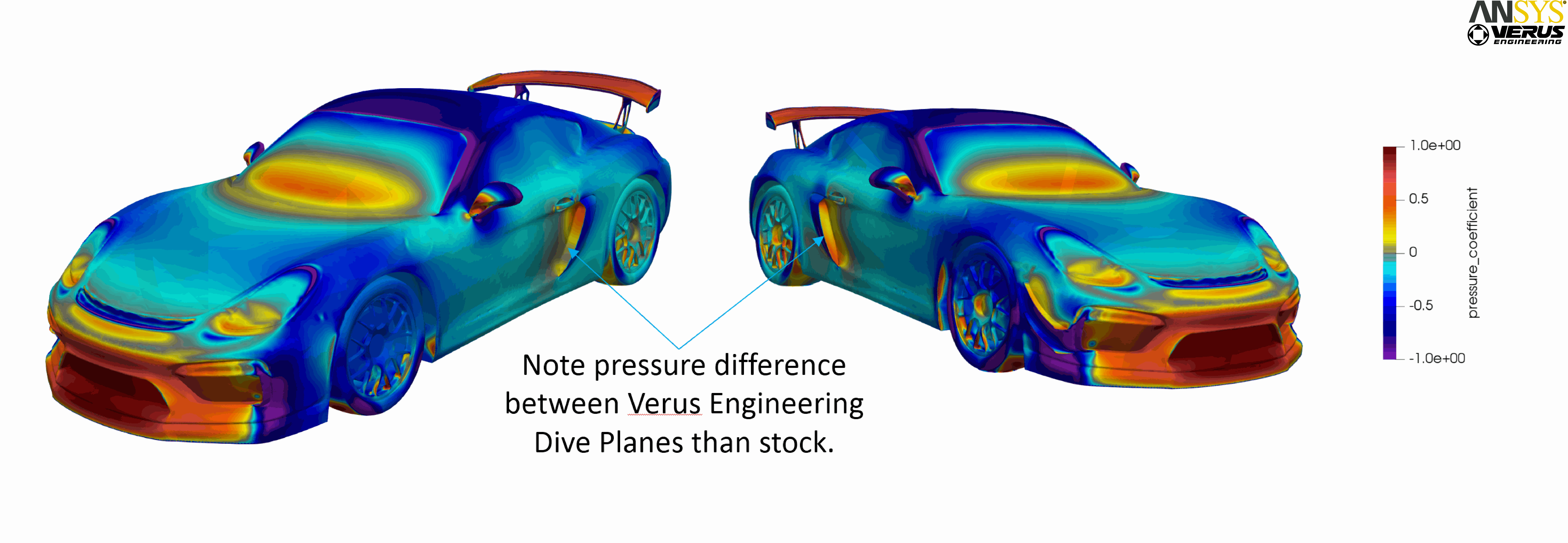 Verus CFD Post Processing Verus CFD Post Processing