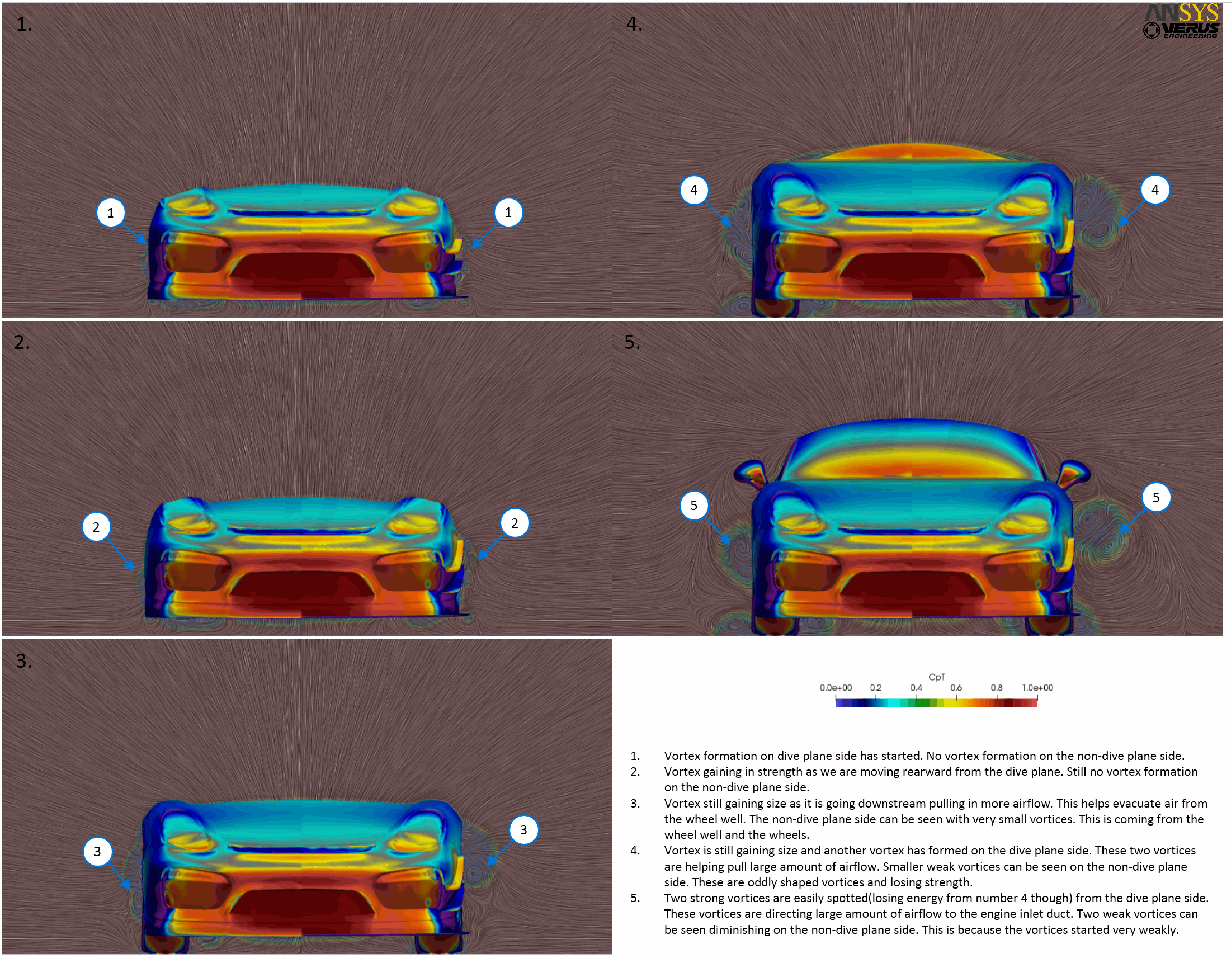 Verus CFD Post Processing Verus CFD Post Processing