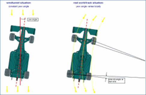 Verus Engineering Corning Conditions, Steer/Yaw