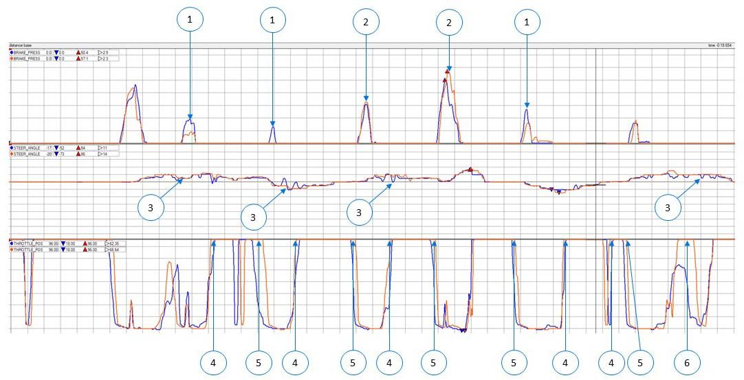 Verus Engineering Track Testing FRS/BRZ/GT86 Aero Verus Engineering Track Testing FRS/BRZ/GT86 Aero