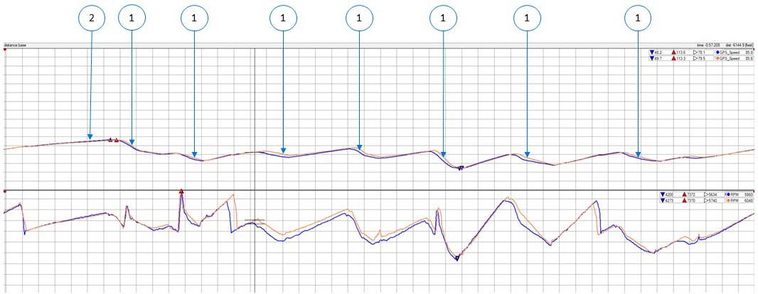 Verus Engineering Track Testing FRS/BRZ/GT86 Aero Verus Engineering Track Testing FRS/BRZ/GT86 Aero