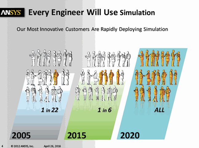 Verus Engineering ANSYS CFD Software Simulation