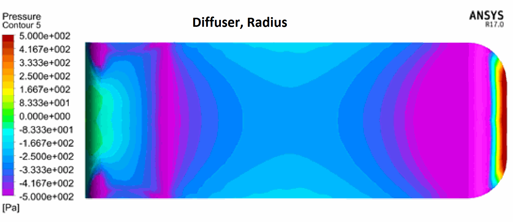 Verus Engineering Ahmed Model Diffuser Testing Pressure Plot Verus Engineering Ahmed Model Diffuser Testing Pressure Plot