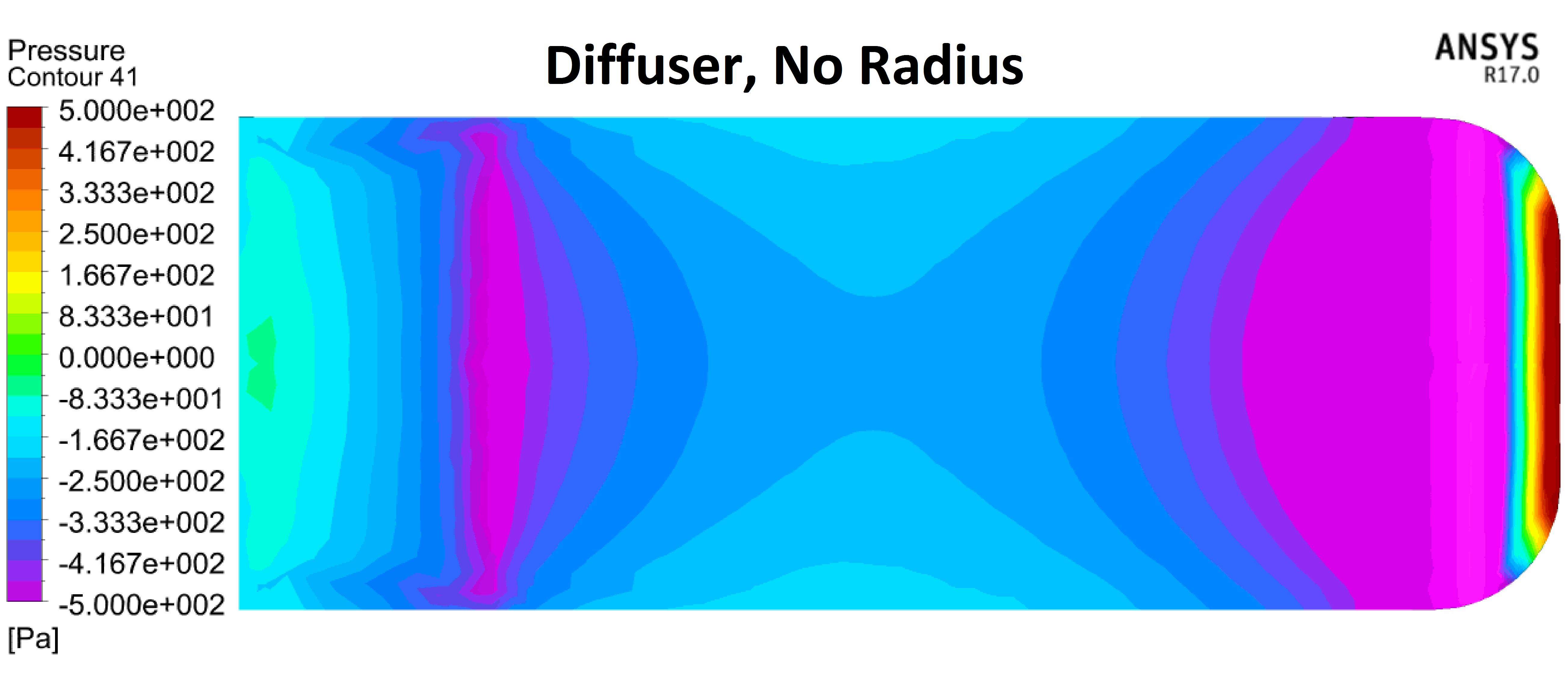 Verus Engineering Ahmed Model Diffuser Testing Pressure Plot Verus Engineering Ahmed Model Diffuser Testing Pressure Plot