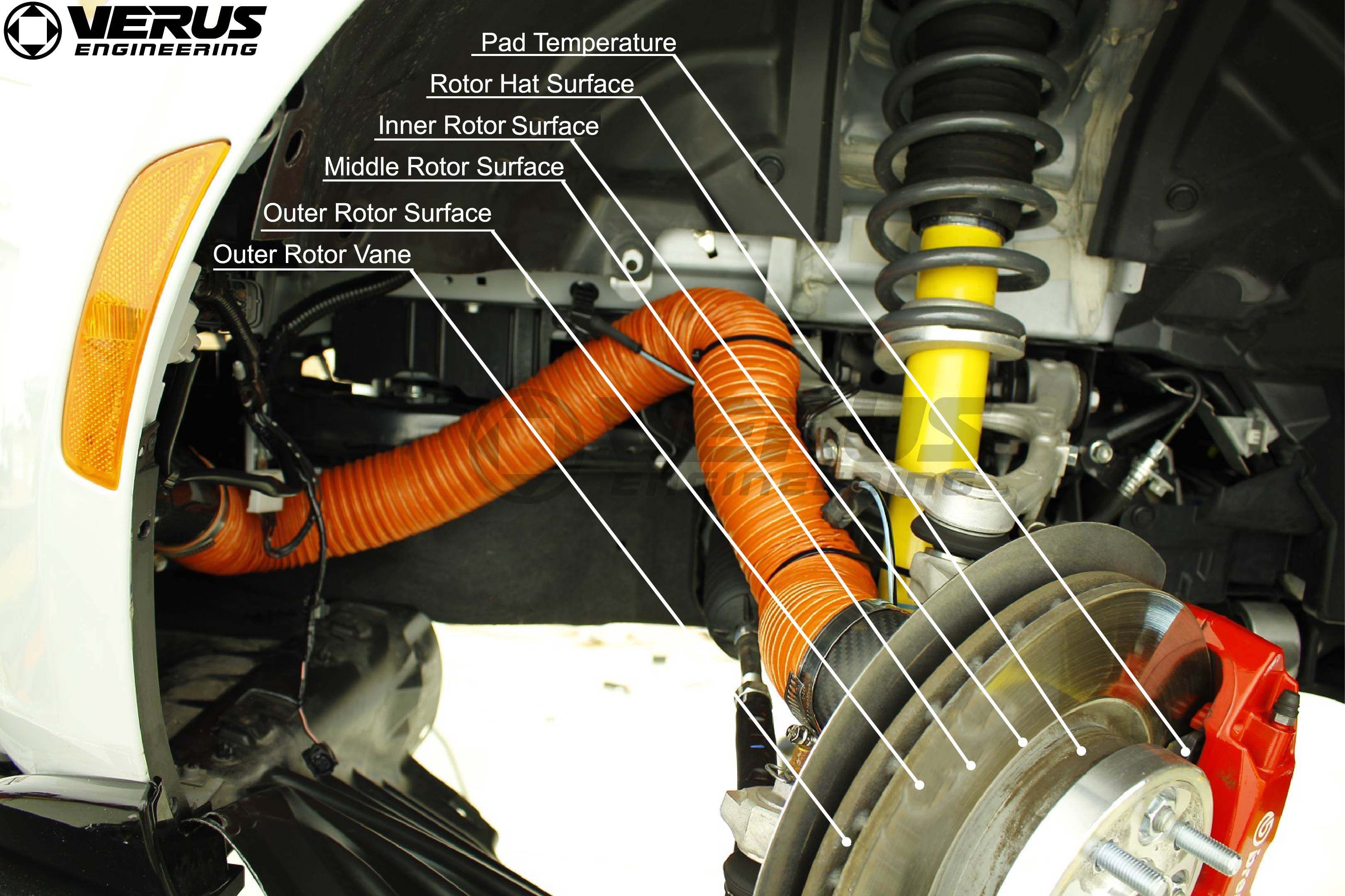 Verus ND Miata Brake Cooling Kit Testing Verus ND Miata Brake Cooling Kit Testing