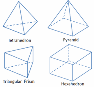 Verus Engineering Mesh Types