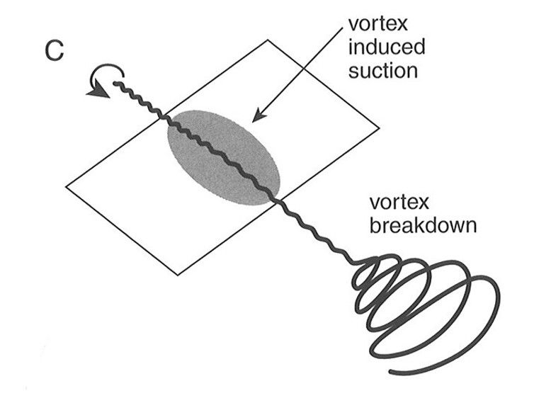 Verus Engineering Diffusers - How They Work Verus Engineering Diffusers - How They Work