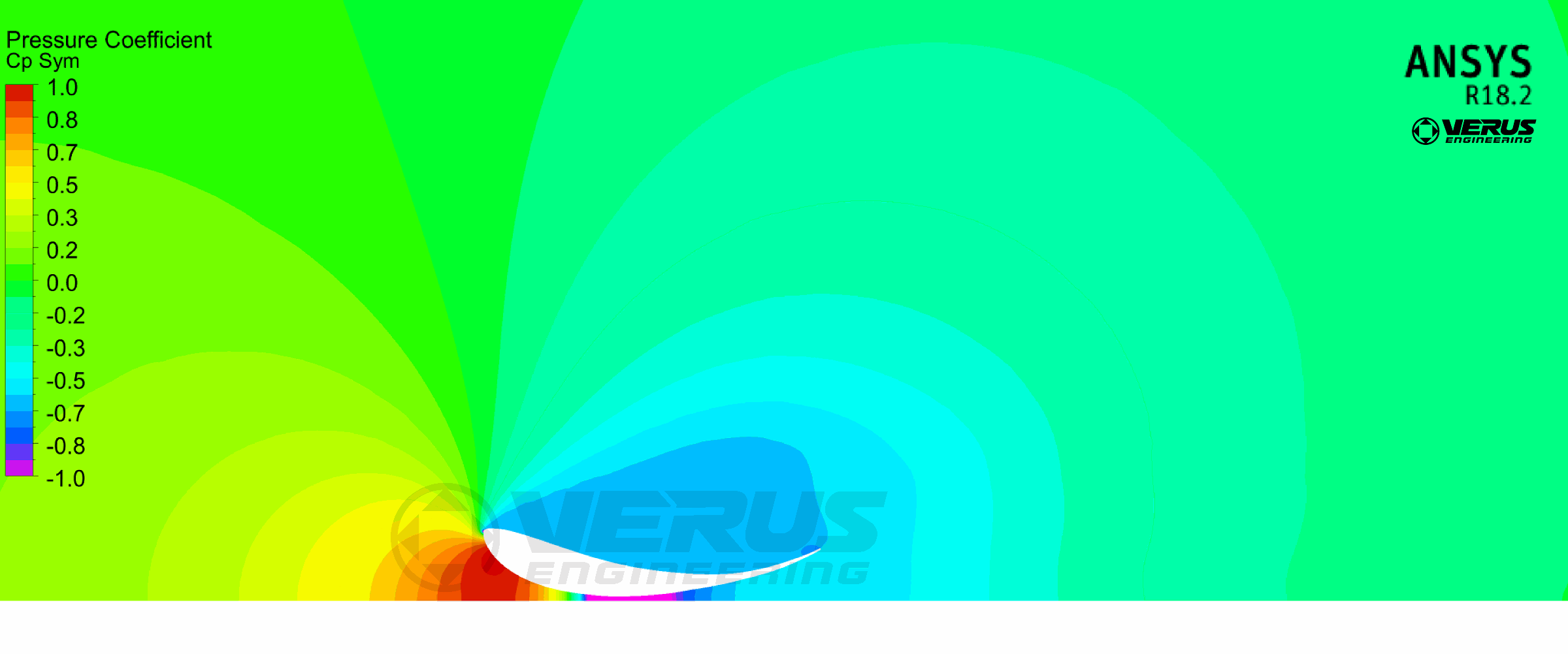 Verus Location Matters, Why Guess? Verus Location Matters, Why Guess?