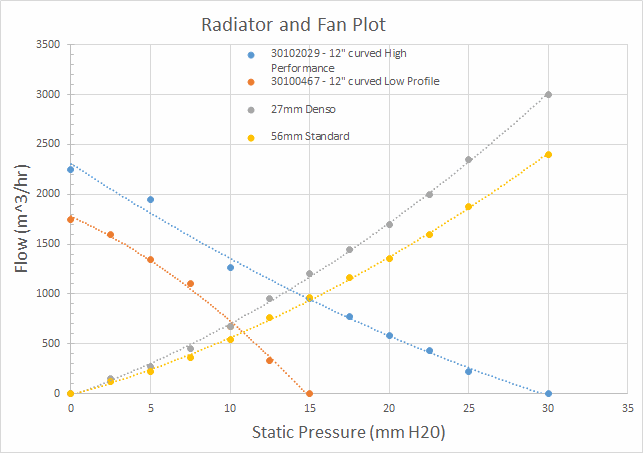 Verus Engineering Radiator Fan Blog, Fan Curve Comparison Graph