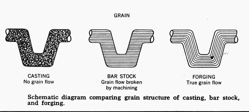 Verus The Clutch Fork Evolution Verus The Clutch Fork Evolution