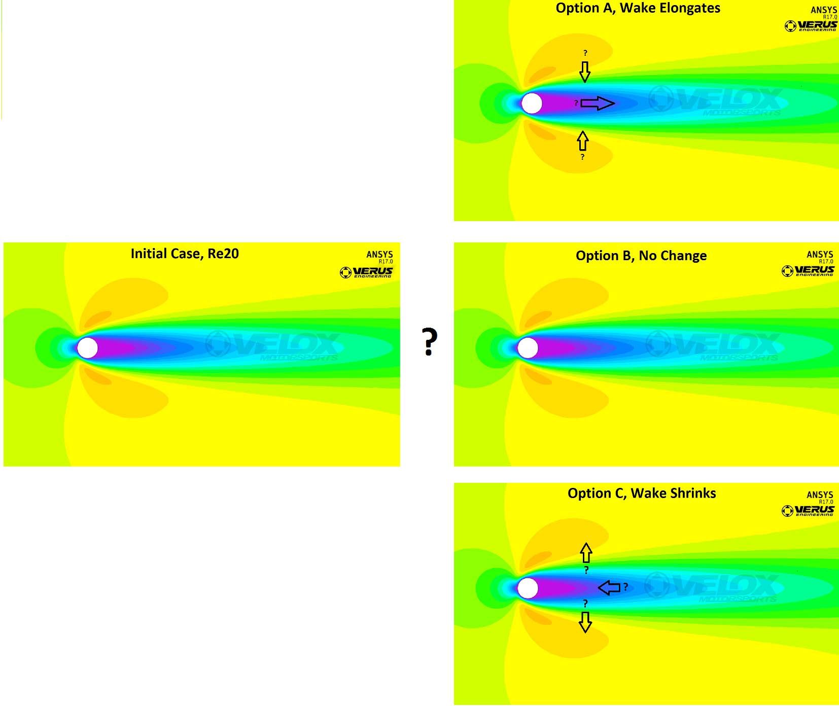 Verus Engineering Why CFD Analysis is Important Verus Engineering Why CFD Analysis is Important