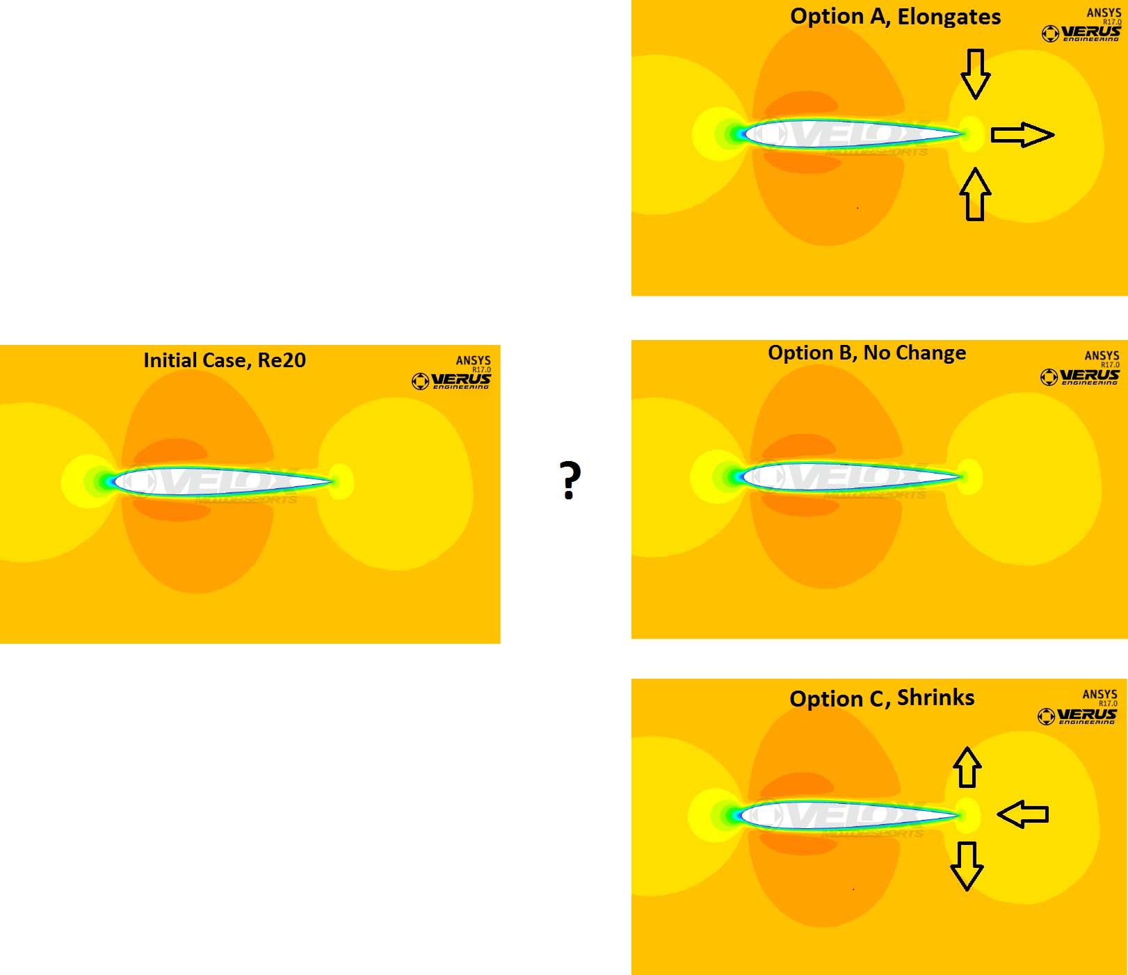 Verus Engineering Why CFD Analysis is Important Verus Engineering Why CFD Analysis is Important