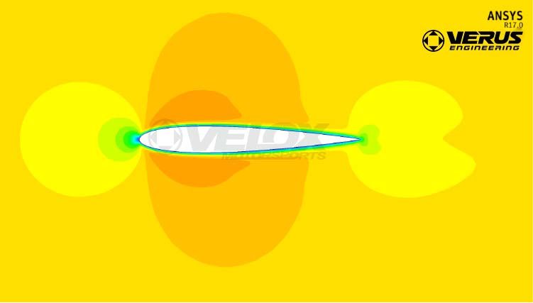 Verus Engineering Why CFD Analysis is Important RE40 Verus Engineering Why CFD Analysis is Important RE40