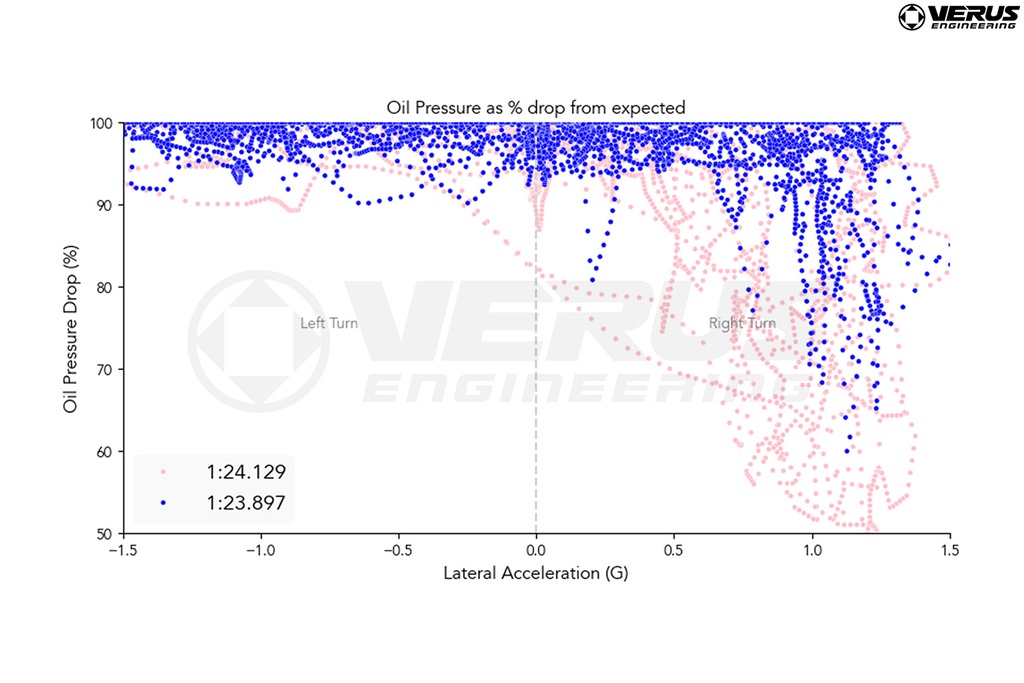 3D Printed Aluminum Oil Pan - Toyota GR86 and Subaru BRZ