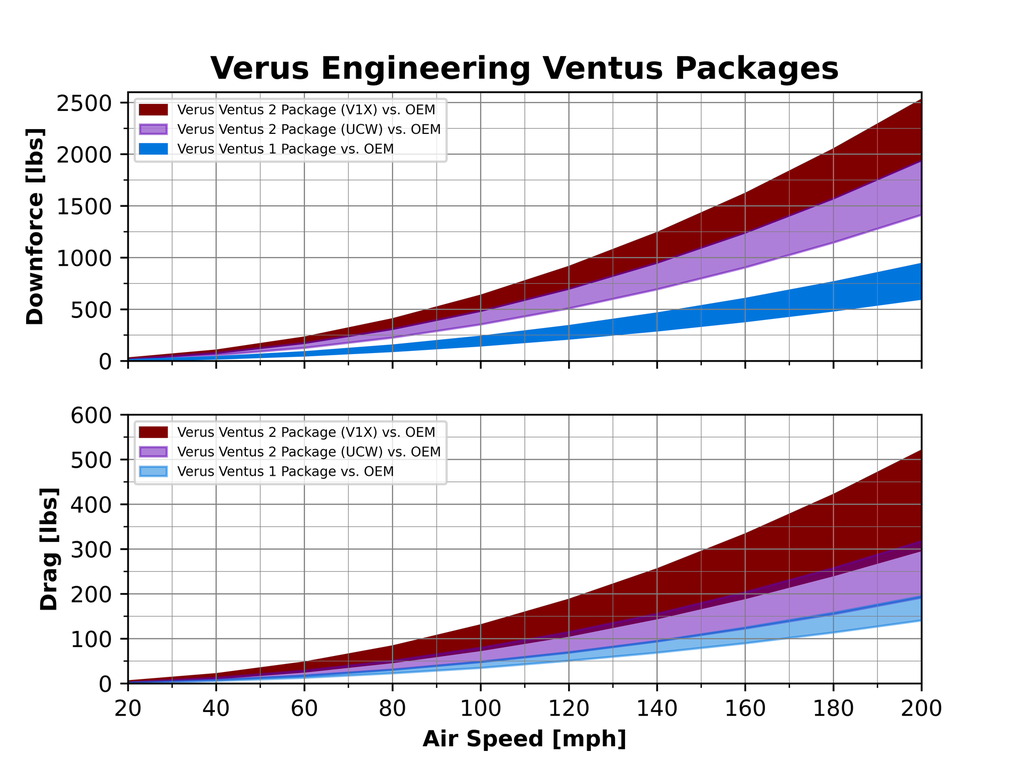 V1X Rear Wing Kit - G82 BMW M4