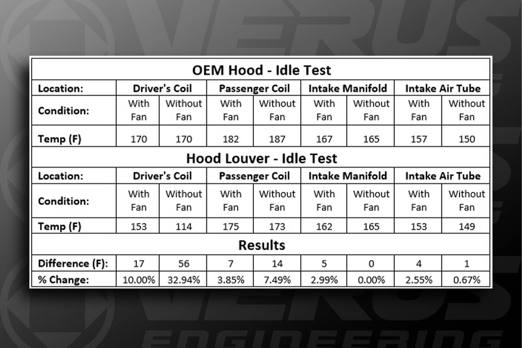 Hood Louver Kit, Large Vents - BRZ/FRS/GT86