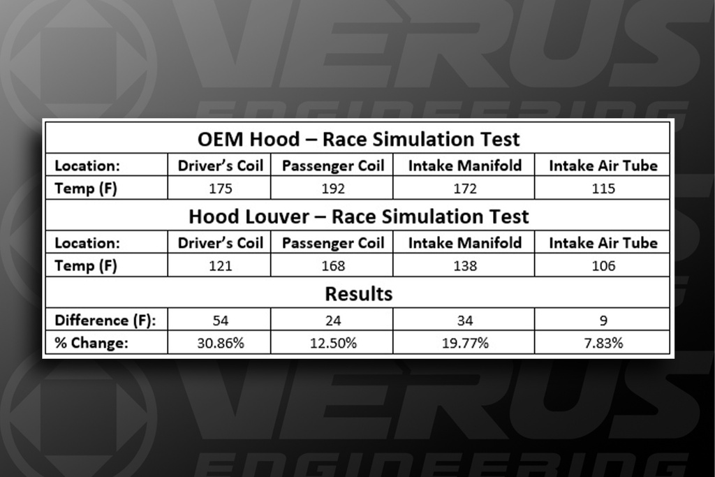 C9R - Hood Louver Kit, Large Vents 
